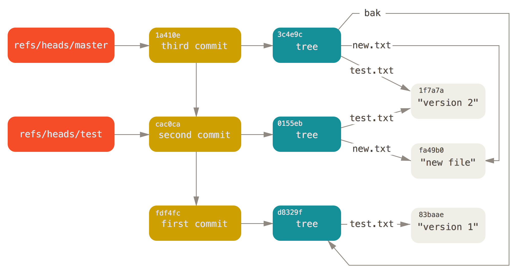 git-data-model-4.png