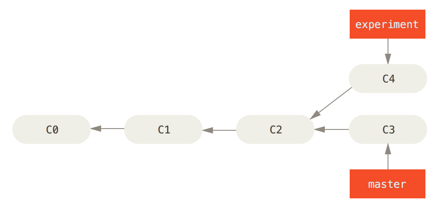 update branch with changes from master git