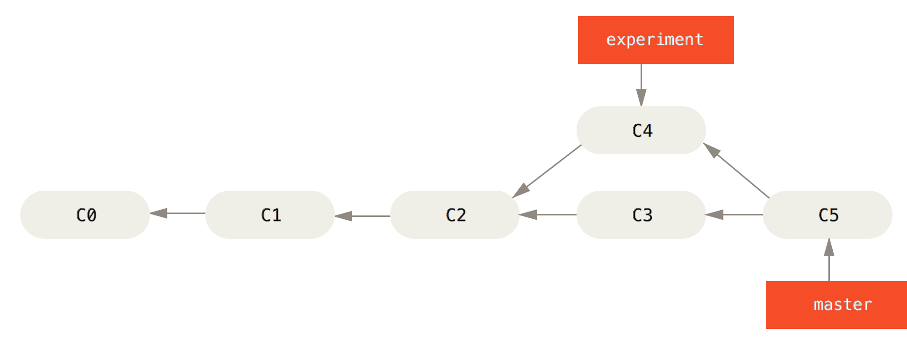 git-merged-divergence.png