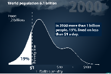 world income